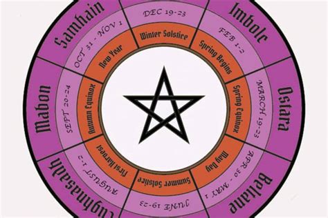 Pagan Sabbat Wheel 2023: A Guide to the Year's Sacred Holidays